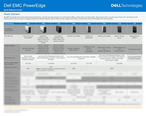 poweredge|poweredge cross reference.